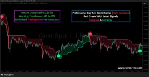 Automatic trend direction script for XAUUSD