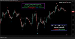 Best Gold Indicator for TradingView
