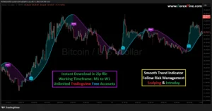 Best Scalping Indicator for Bitcoin