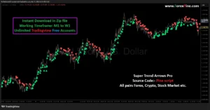 Best TradingView Indicator Strategy