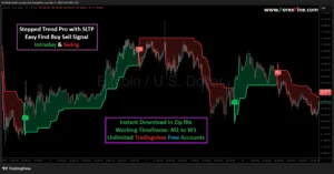 Best TradingView Indicator for Forex