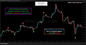 Best indicator for scalping Bitcoin