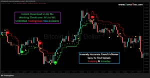Best scalping indicator for Bitcoin