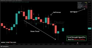 Binary Trading Signal Indicator
