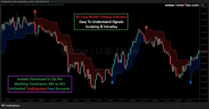 How to fix Pine Script compilation error