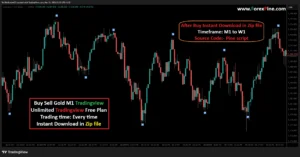 accurate tradingview indicator no repaint