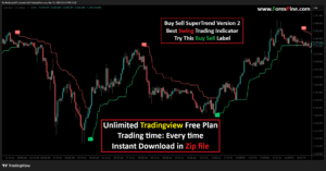 ai supertrend indicator tradingview