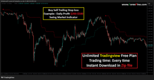 best buy sell indicator tradingview