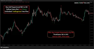 best indicators for day trading tradingview