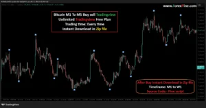 best tradingview indicators for day trading