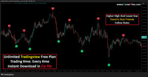 Buy TradingView indicators Premium TradingView indicators Best paid TradingView scripts TradingView indicator download TradingView strategy profitable TradingView indicator lifetime access TradingView indicator bundle