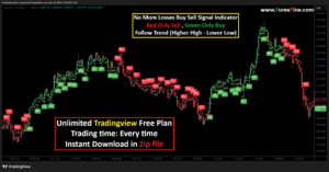buy sell signal indicator TradingView TradingView buy sell indicator forex buy sell signals trading signals indicator TradingView strategy signals best buy sell indicator trend following indicator TradingView forex signal indicator