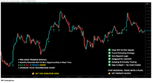 Non-Repainting Smart Reversal Indicator